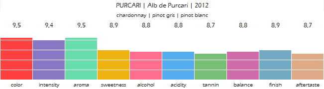 PURCARI_Alb_de_Purcari_2012_review