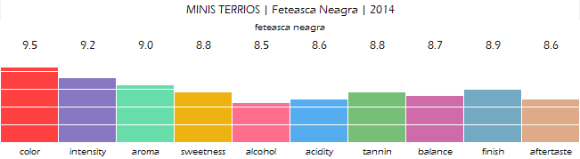 MINIS_TERRIOS_Feteasca_Neagra_2014_review