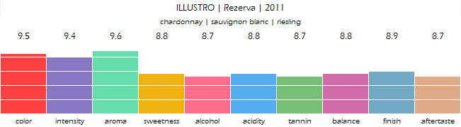 ILLUSTRO_Rezerva_2011_review