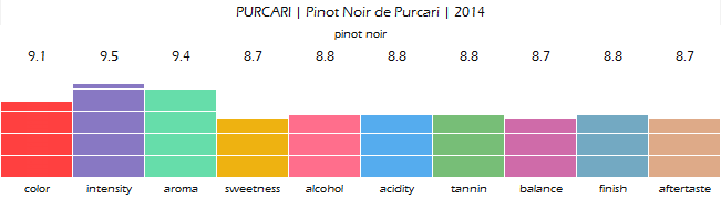 purcari_pinot_noir_de_purcari_2014_review