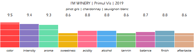IM_WINERY_Primul_Vis_2019_review