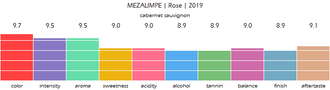 MEZALIMPE_Rose_2019_review