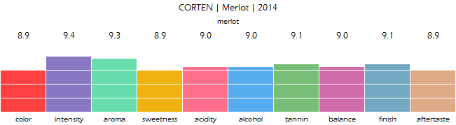 CORTEN_Merlot_2014_review