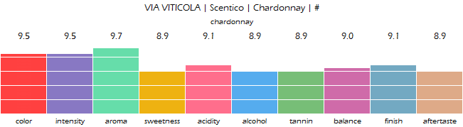 VIA_VITICOLAScentico_Chardonnay_review