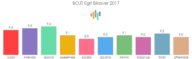 BOJT_EgriBikaver_2017_rev