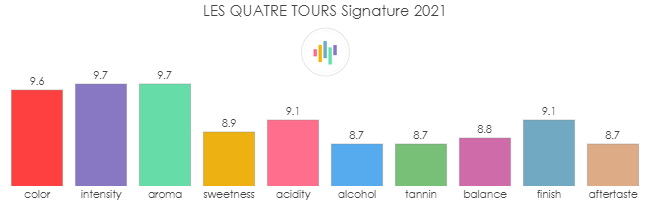 LES_QUATRE_TOURS_Signature_2021_rev