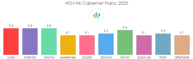 NOVAK_CabernetFranc_2020_rev