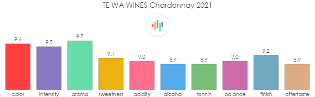 TE_WA_WINES_Chardonnay_2021_rev