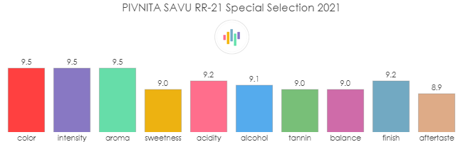 PIVNITA_SAVU_RR21_SpecialSelection_2021_rev